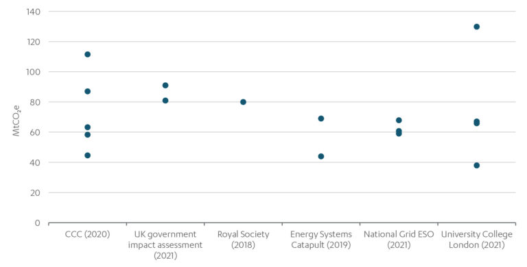 Graph showing range of cost assessments for engineered removals