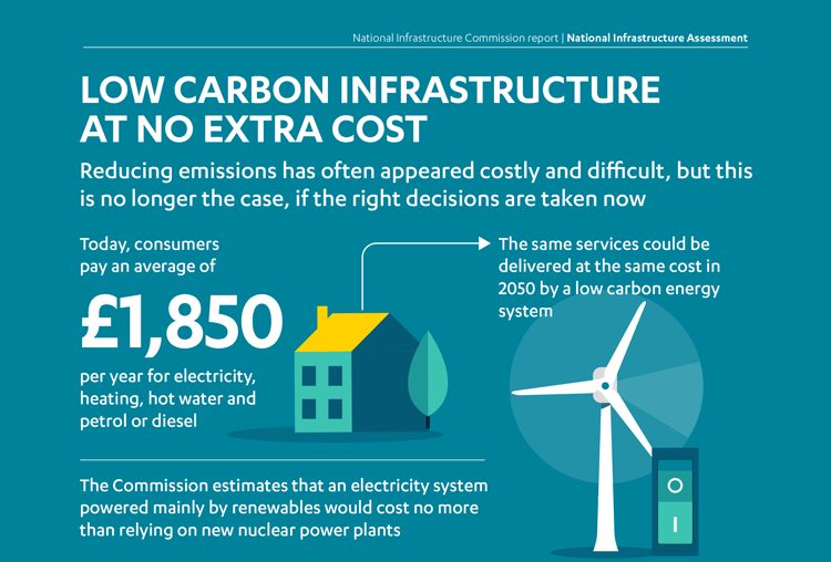 Graphic showing that the Commission's recommendations on energy would not impact on household bills