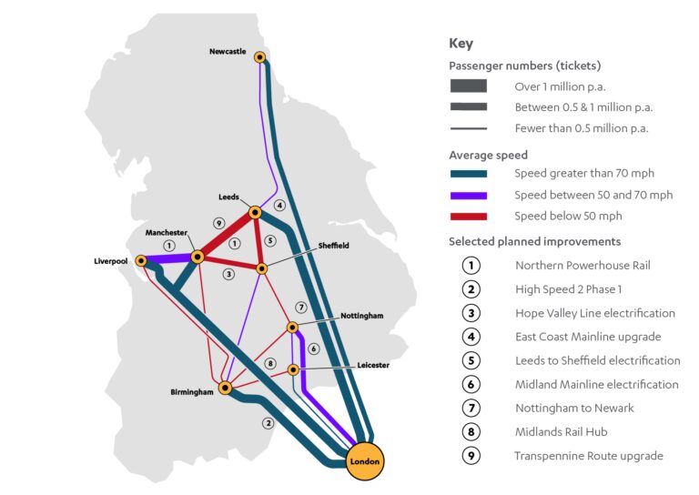Strategic rail map landscape