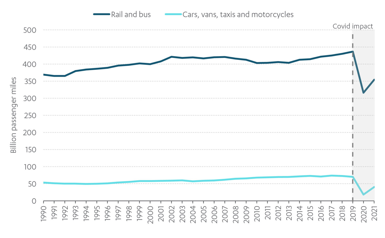 Infrastructure Progress Review 2023 - NIC